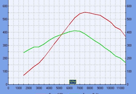 59 4 v12 dyno.JPG