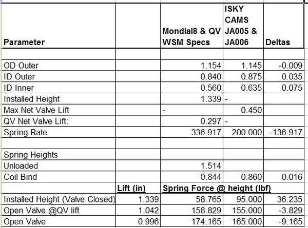 Valve Spring Specs.jpg