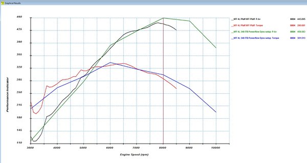 Dyno charts.jpg