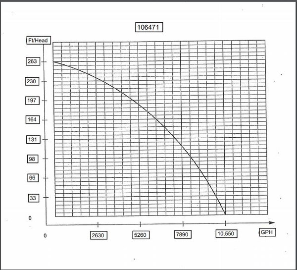 northern pump curve Capture.JPG