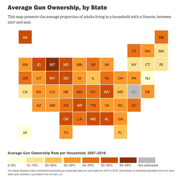 gun ownership.JPG