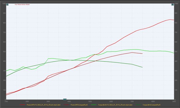 V112 vs v8 ax2300.JPG