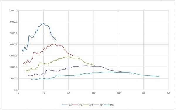 v12 mph gearing 11k.JPG