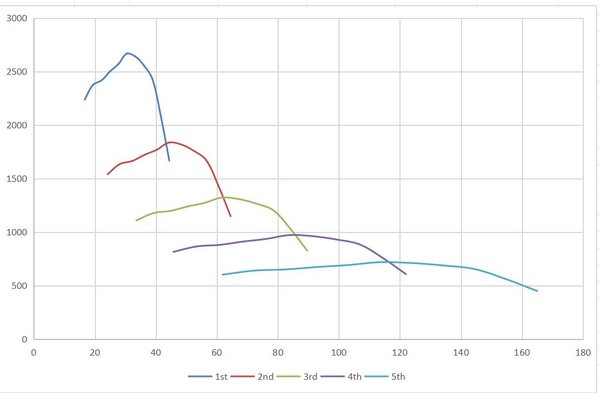 stockish 308 mph.JPG