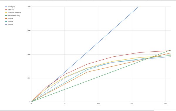 optimized brake bias.JPG