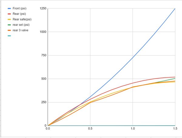 brake pressure v G force.JPG