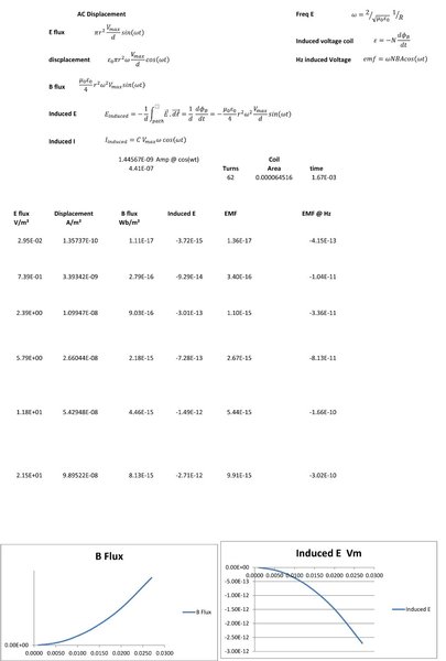 Capacitor displacement current-2.jpg