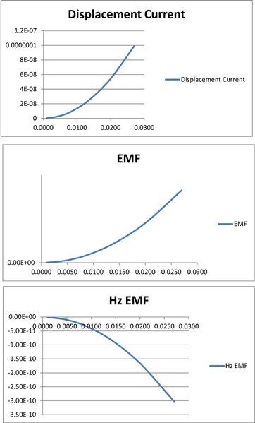 Capacitor displacement current-3.jpg